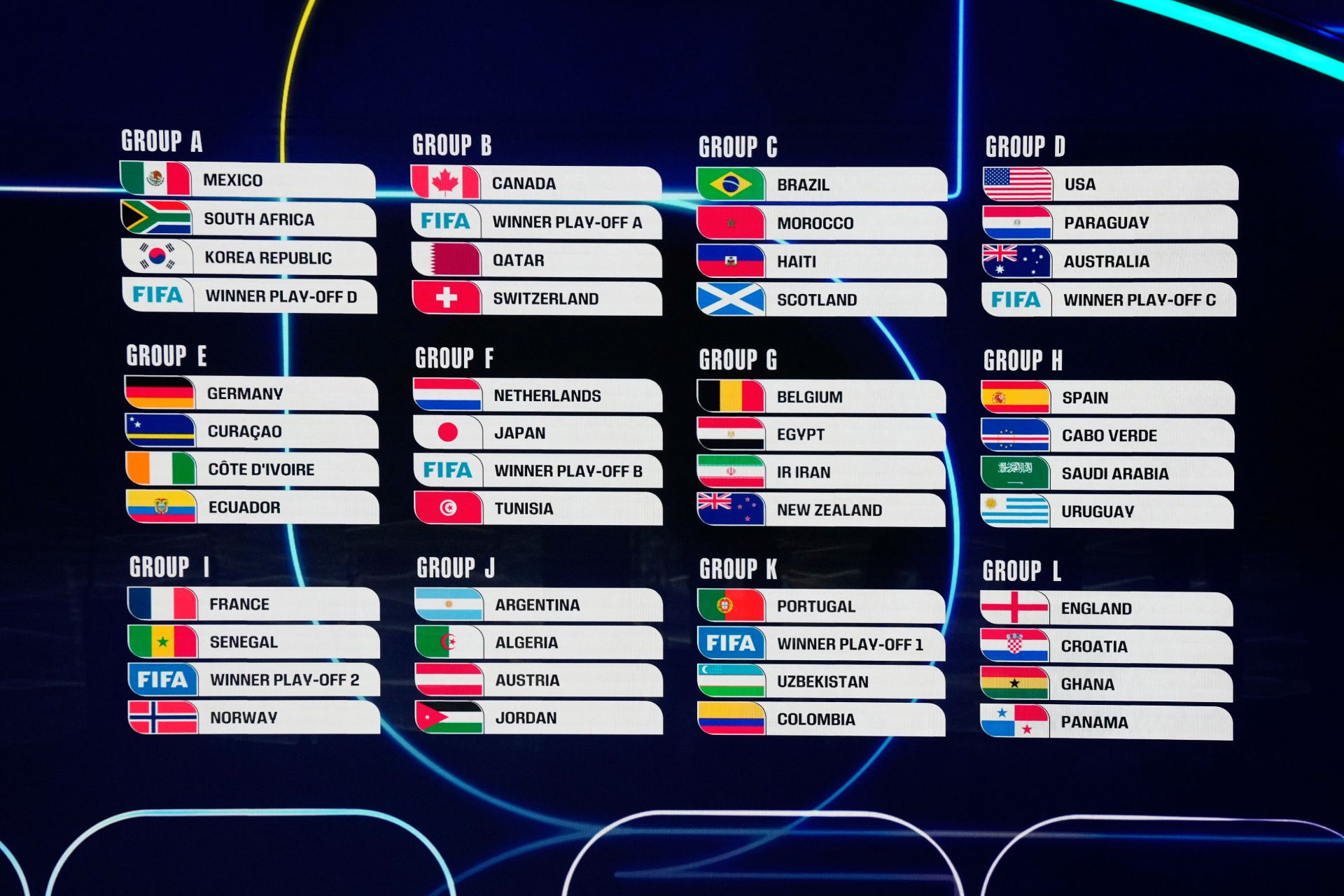 Partidos Del Mundial
